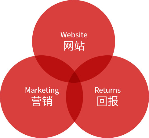 南通高端網站制作(zuò)服務(wù)商(shāng)